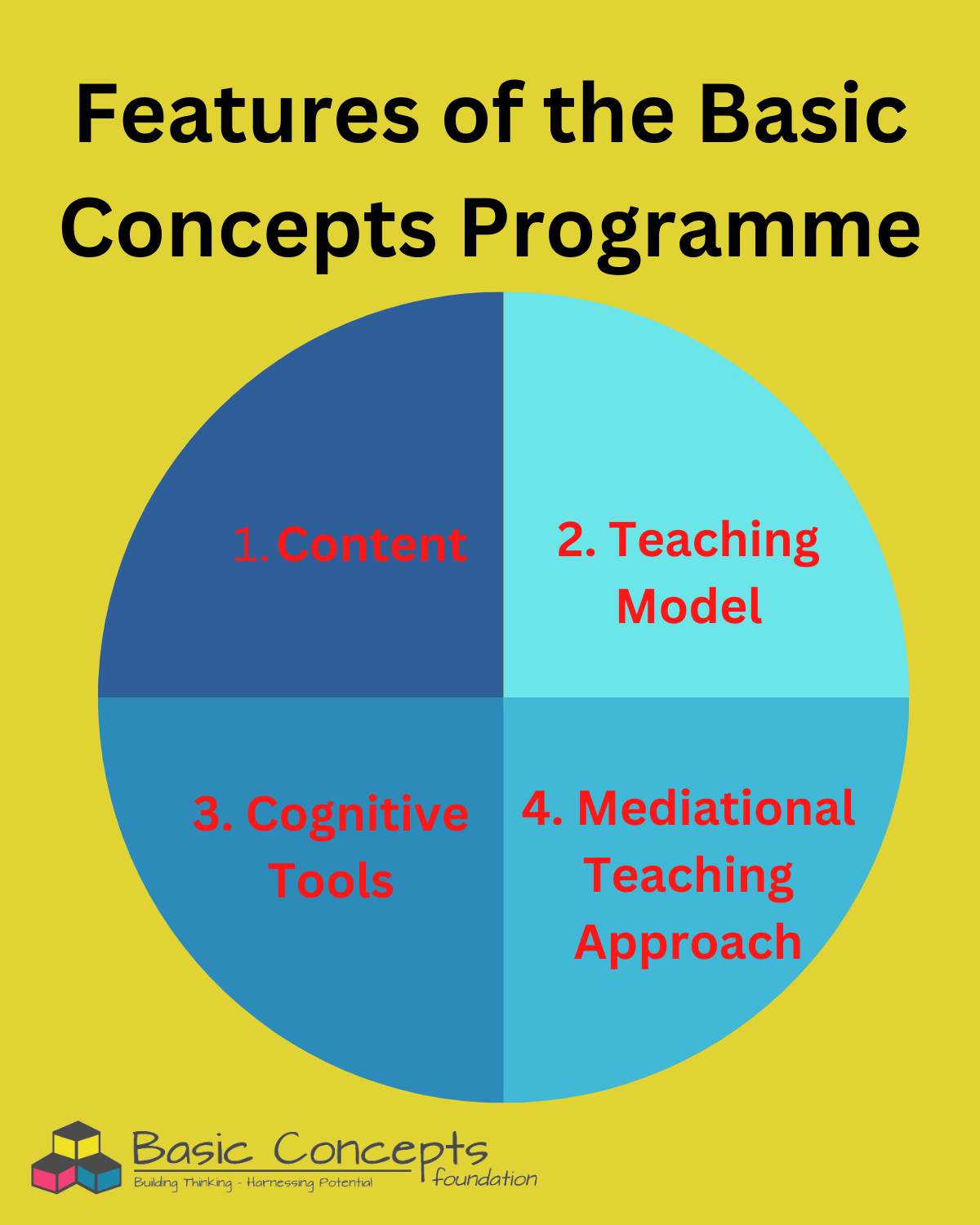 Social Media Post #4: Features of the Basic Concepts Programme | Basic ...