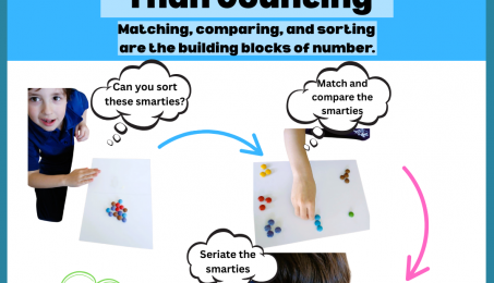 Social Media Post #119: Cognitive Basis of Number | Basic Concepts ...